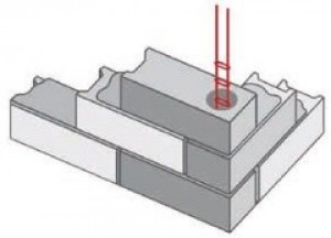 blokeliai